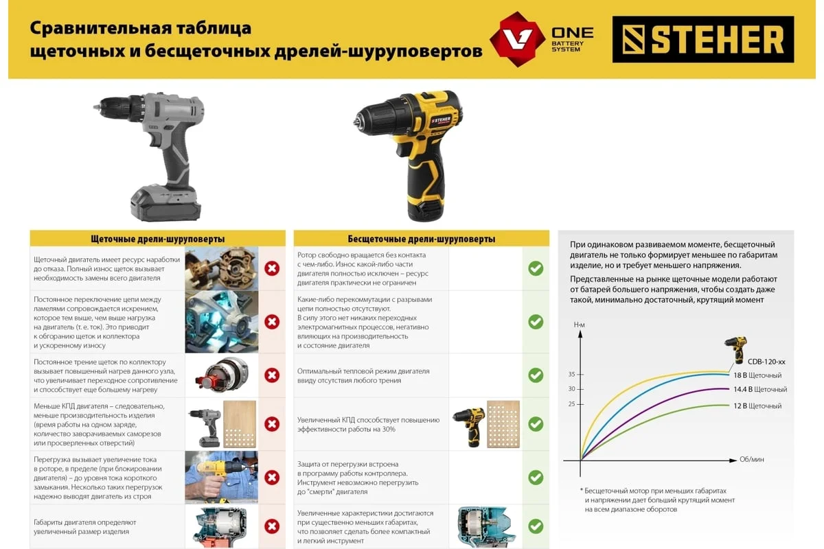 https://cdn.vseinstrumenti.ru/images/goods/stroitelnyj-instrument/shurupoverty/9555614/1200x800/146599778.jpg