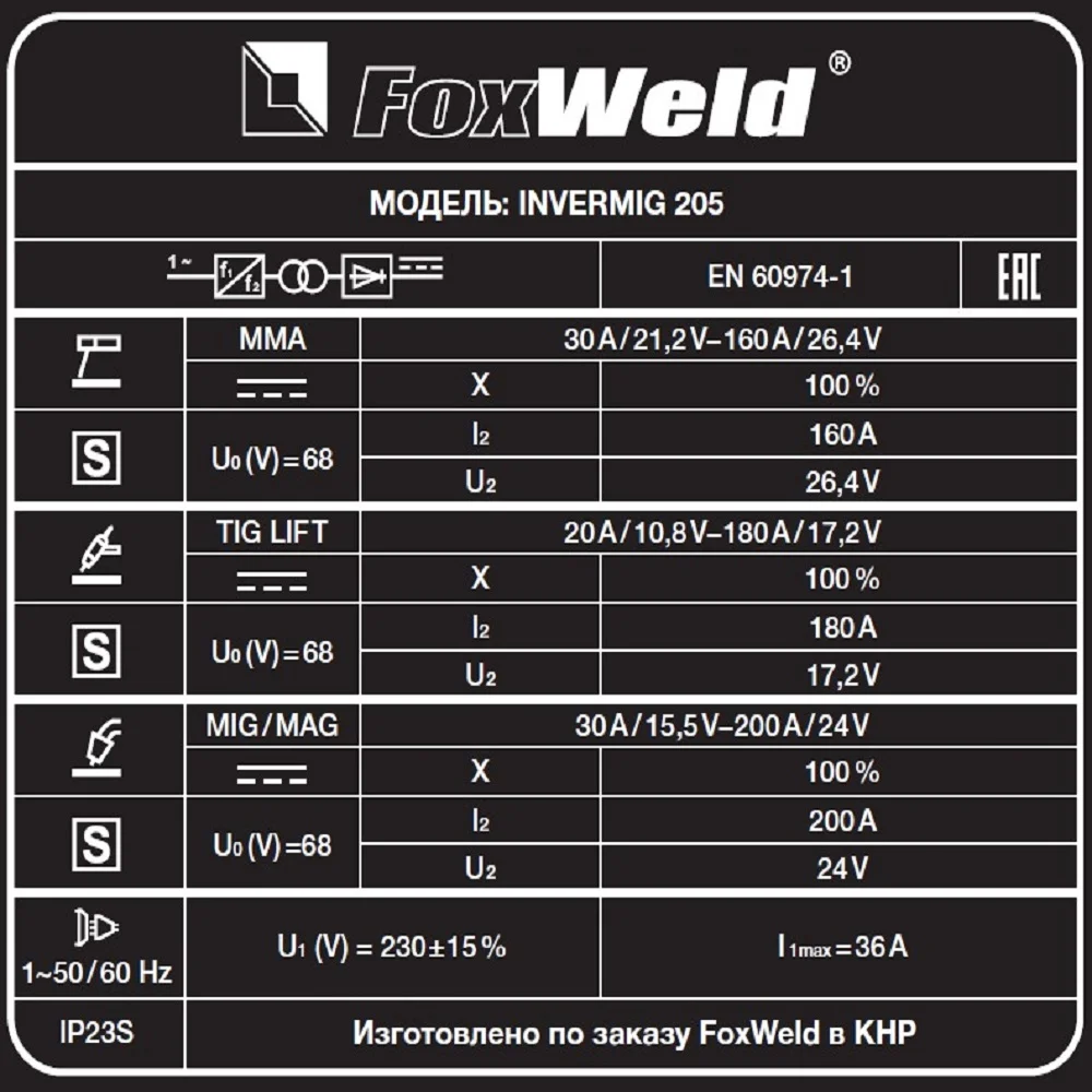 https://foxweld.ru/upload/iblock/6f6/0gh0jz1668maosnibam00xhjeb0w6l1m.jpg