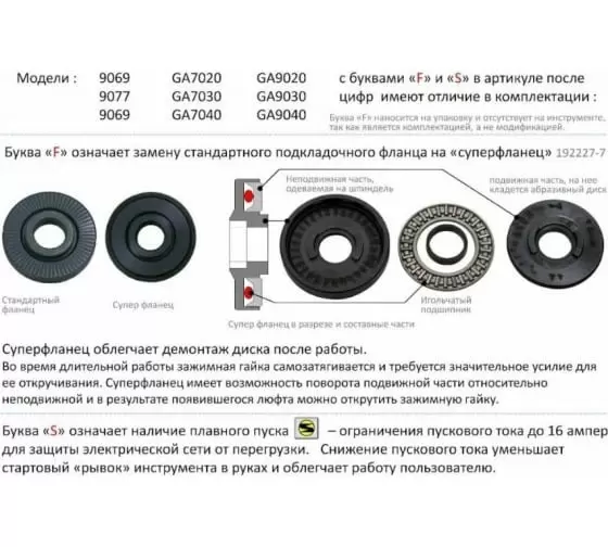 фото УШМ MAKITA GA9020SF 2200Вт