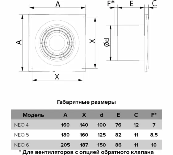 фото Вентилятор вытяжной ЭРА E