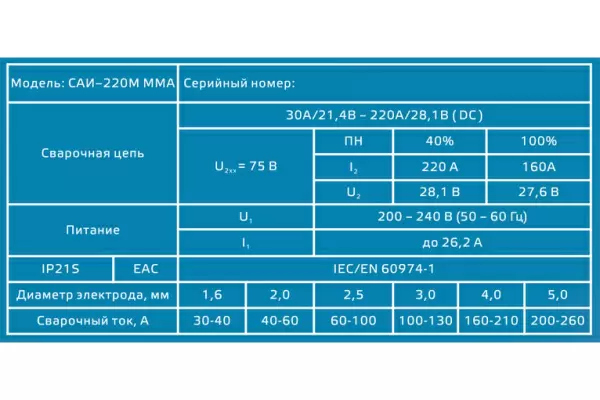 фото Сварочный инвертор ЭНЕРГИЯ САИ-220М