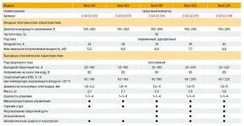 https://kraton.ru/upload/iblock/d45/7ytw1heuea6b50yf2z66f6s39r99nm57/cba3587a_bf1d_11e5_9d03_002655e46725_29fc1668_59d5_11e6_8105_002655e46725.jpeg