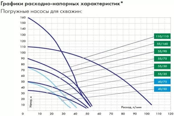 фото Насос скважинный ВОДОМЕТ ПРОФ