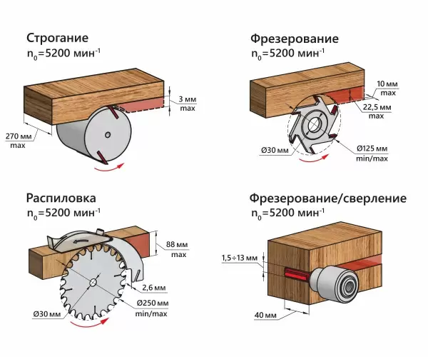 фото Станок БЕЛМАШ Универсал 2500Е