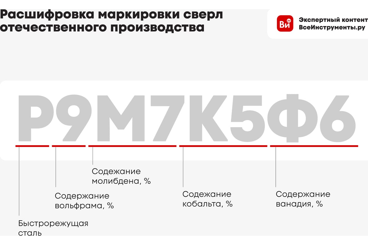 https://cdn.vseinstrumenti.ru/images/goods/rashodnye-materialy-i-osnastka/rashodnye-materialy-dlya-instrumenta/862529/1200x800/184965875.jpg