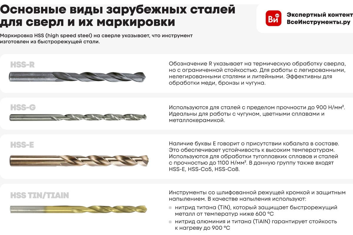 https://cdn.vseinstrumenti.ru/images/goods/rashodnye-materialy-i-osnastka/rashodnye-materialy-dlya-instrumenta/862529/1200x800/184898297.jpg