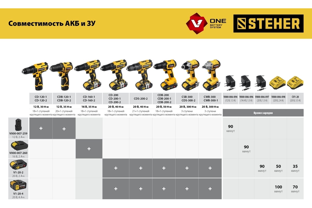 https://cdn.vseinstrumenti.ru/images/goods/stroitelnyj-instrument/shurupoverty/9555614/1200x800/146599784.jpg